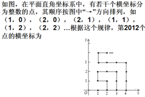 找规律万能公式有哪些？