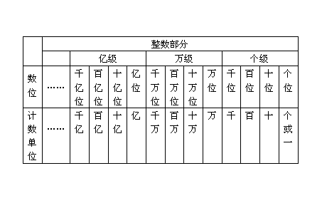 一兆元是多少钱？