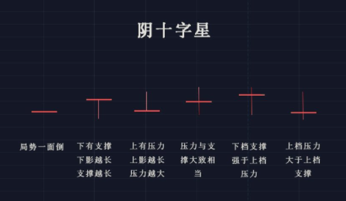 阴十字星是什么意思