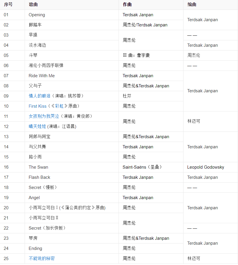 《不能说的秘密》中所有插曲