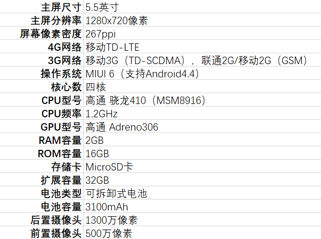 小米2014022是什么机型