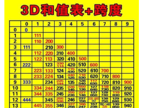 3d太湖钓叟字谜三字诀是什么？