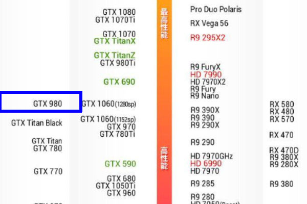 笔记本gtx980m算什么级别的显卡？玩哪些游戏可以开高画质？