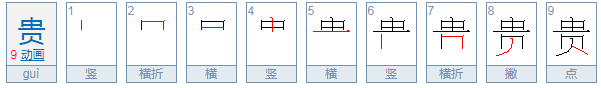 guei拼音对吗应该怎么拼