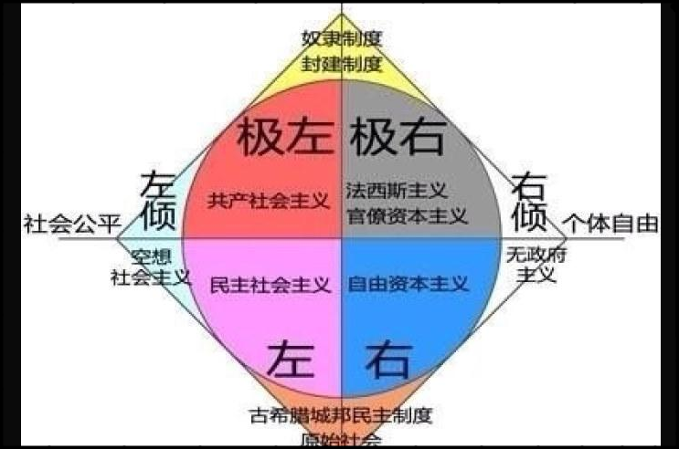 极左思想指的是什么？