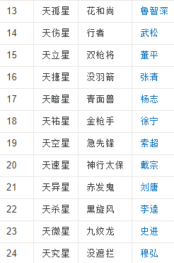 108位梁山好汉的名字及称呼