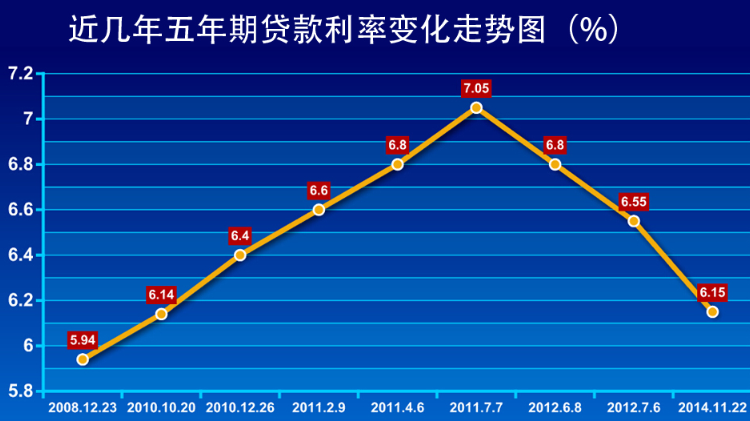 什么叫年利率 月利率