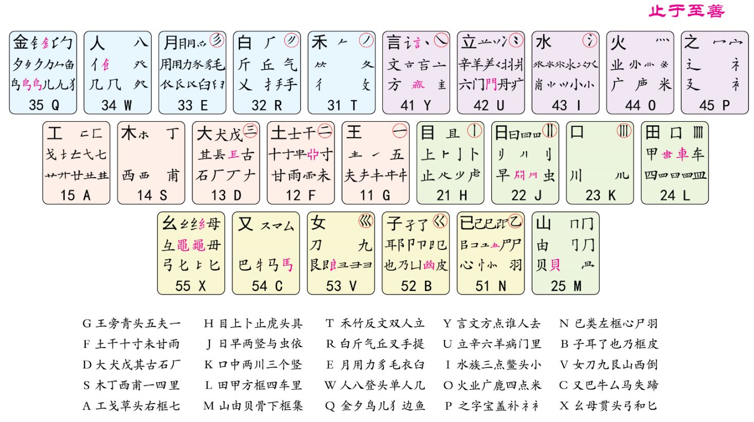 拜五笔怎么打