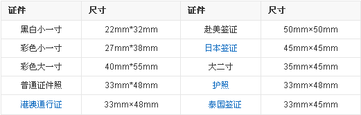 6寸的照片是多大的?