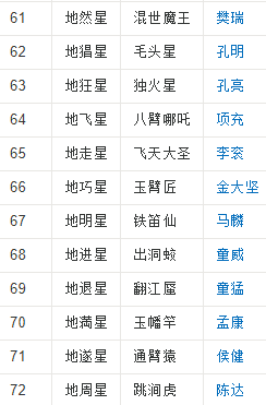 108位梁山好汉的名字及称呼