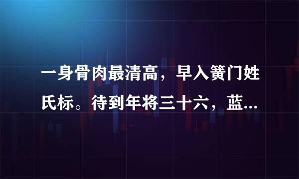 一身骨肉最清高，早入簧门姓氏标。待到年将三十六，蓝衫脱去换红袍.谁能帮我解释下呀