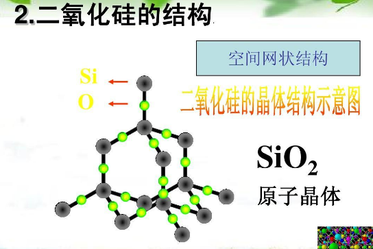 二氧化硅电子式结构式图片