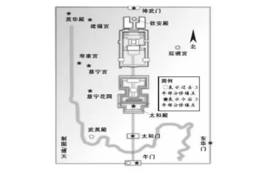 小学六年级故宫参观路线图怎么画