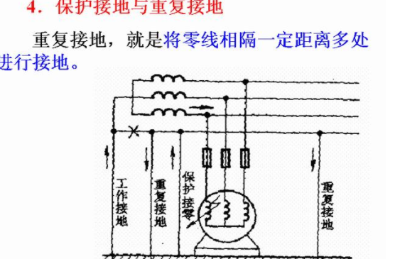 防雷接地体接地电阻规定是多少欧姆