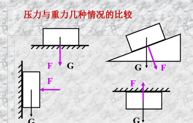 增大压强的方法有哪些？