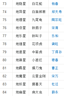 108位梁山好汉的名字及称呼