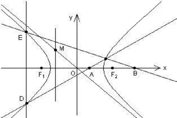 双曲线的几何性质