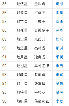 108位梁山好汉的名字及称呼