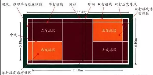 羽毛球场地规则图解