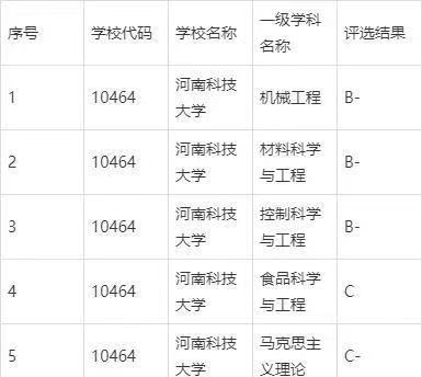 河南科技大学怎么样