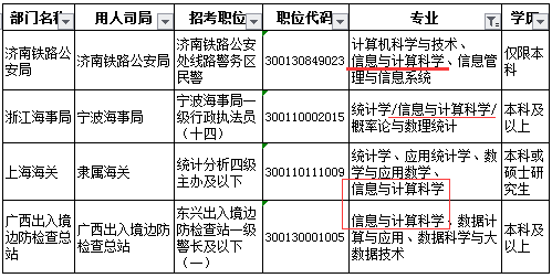 信息与计算科学公务员算什么大类