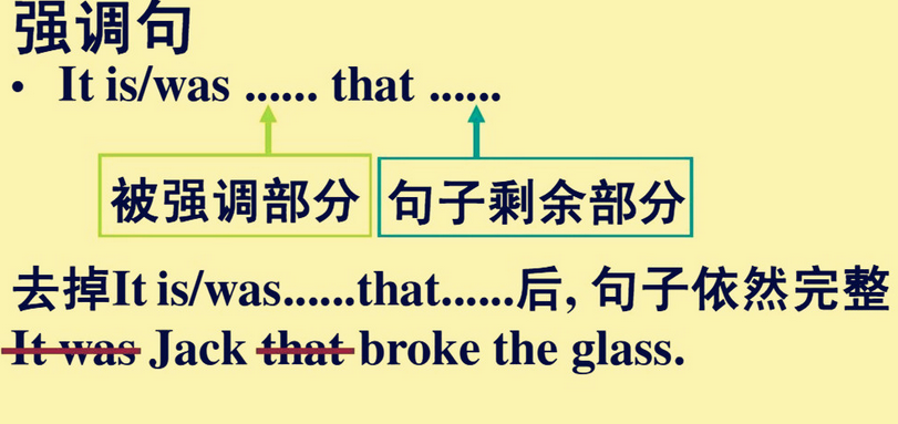 How I learned to learn English 语法详细解释