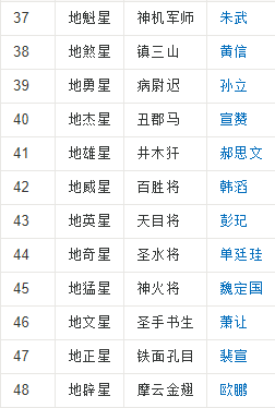 108位梁山好汉的名字及称呼