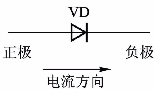 发光二极管符号是什么？