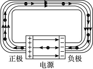 电动势的方向怎么定义