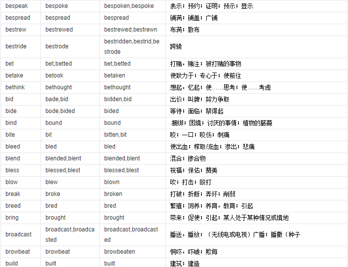 单词过去式大全