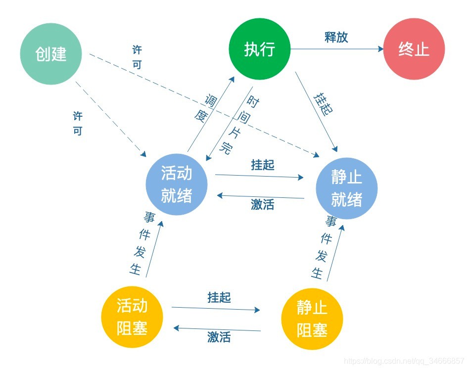 进度英语