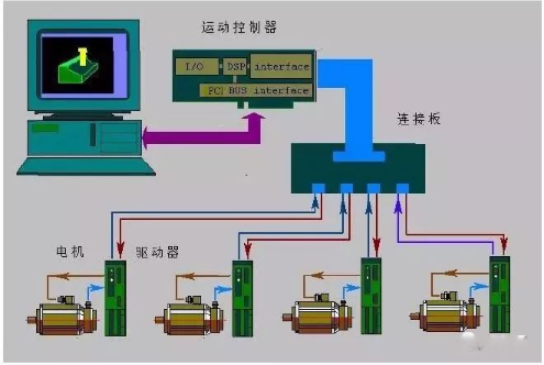 电气控制是什么