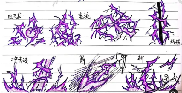 火柴人技能怎么画