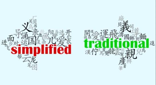 chinese-simplified是什么意思