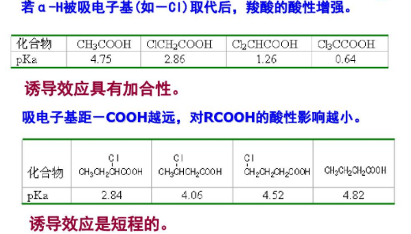 取代度的计算公式是如何得到的