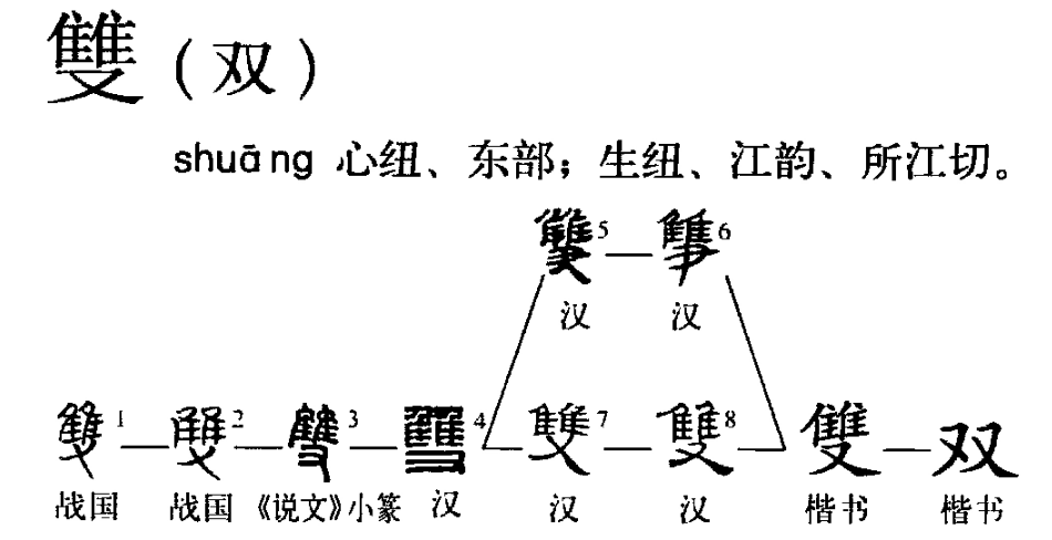 双字怎么组词？