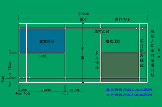 羽毛球场地规则图解