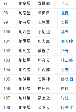 108位梁山好汉的名字及称呼