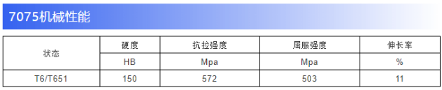 7075-T6是什么材料