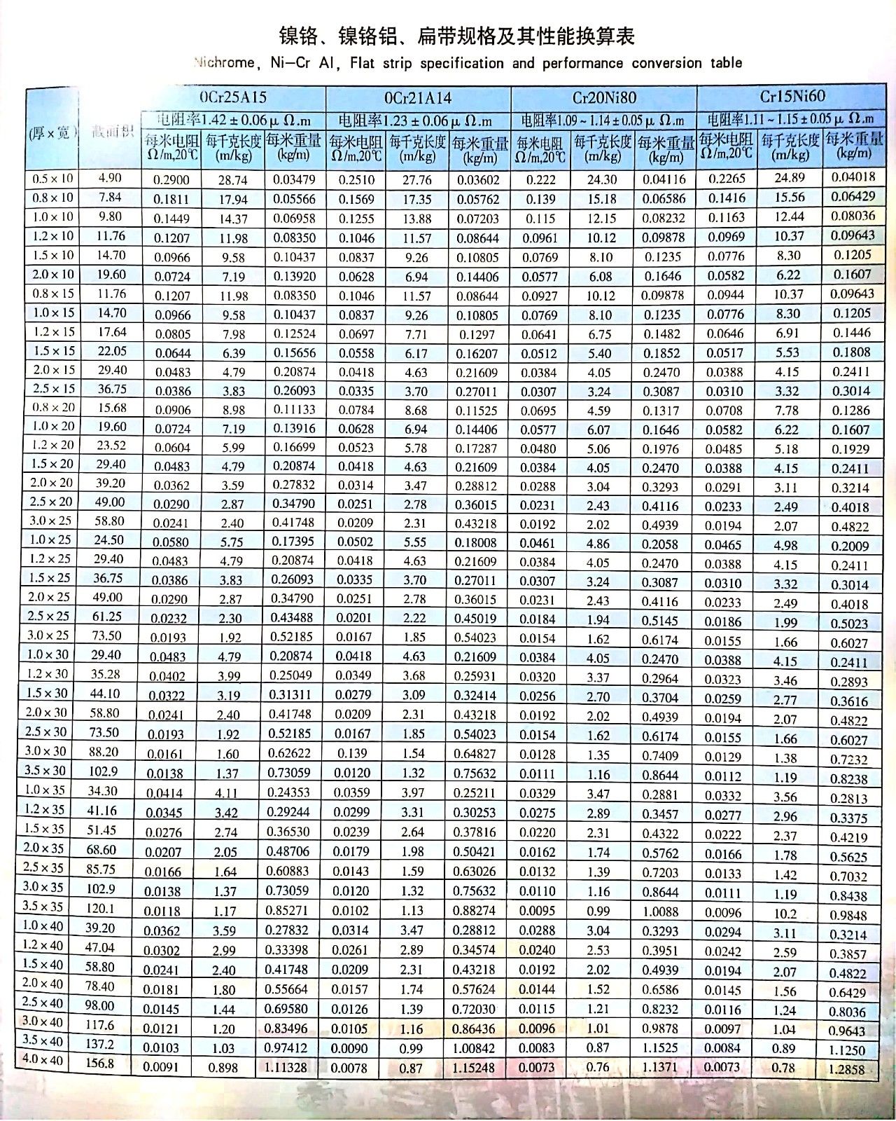 电阻丝由什么材料制成