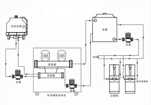 暖气管道安装方法