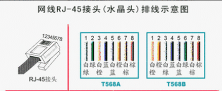 网线怎么做？六类网线接水晶头的线序接法