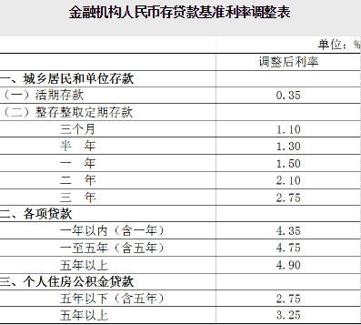 2013年中国各大银行最新存款利率分别是多少