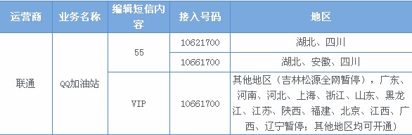 联通卡开QQ会员的代码