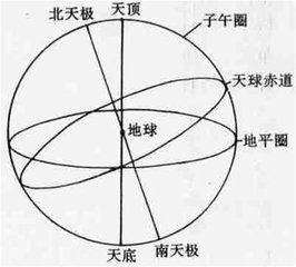 地球绕太阳每秒运行多少千米？