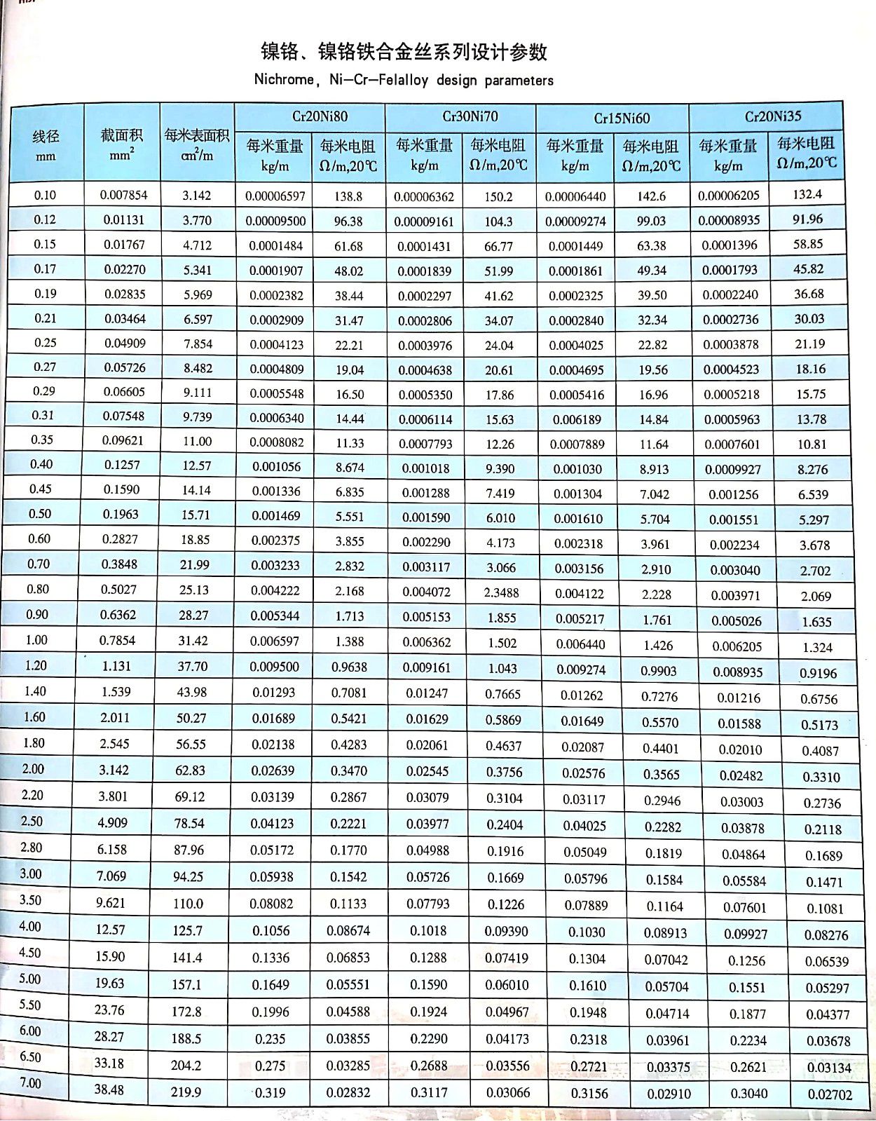 电阻丝由什么材料制成