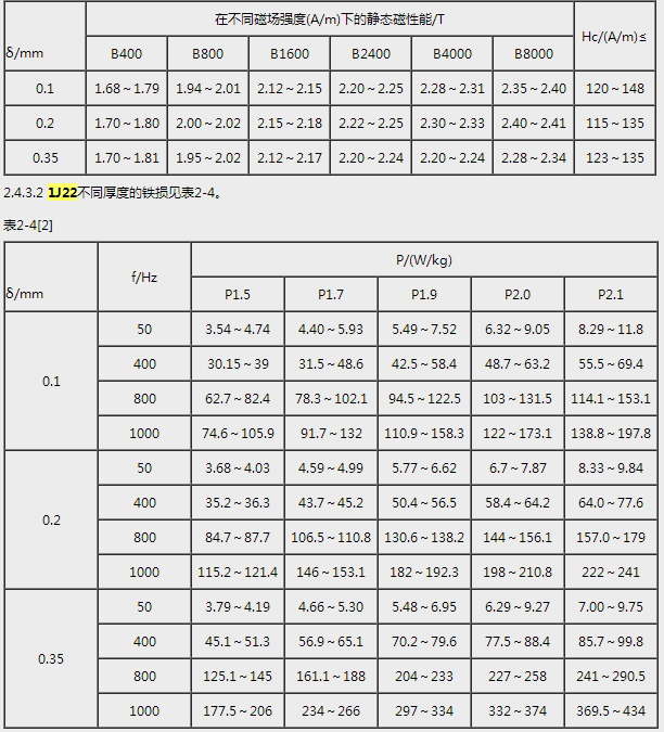 1J22是什么材质