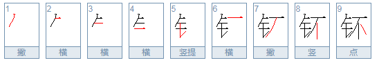 钚字怎么读