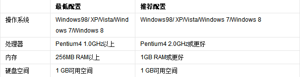 电车之狼怎么好卡是显卡还是win10？