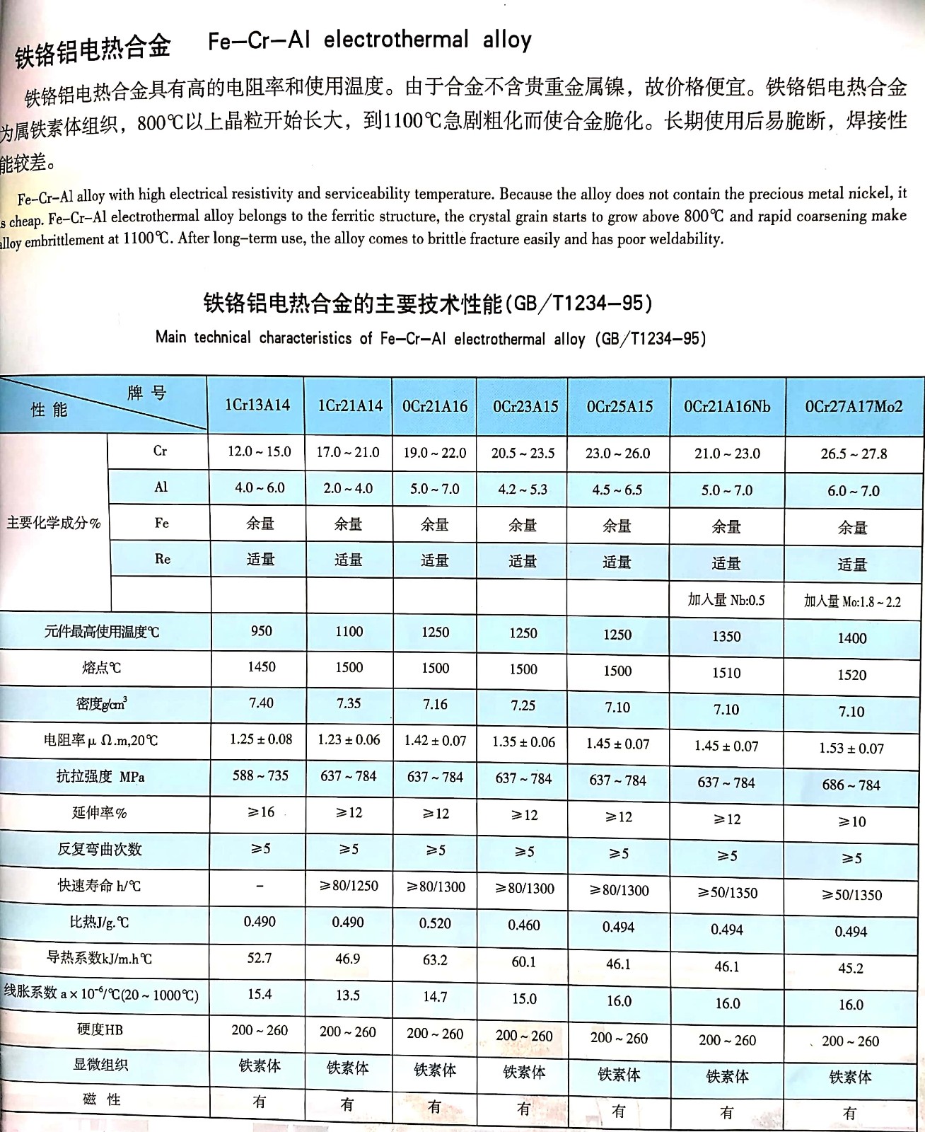 电阻丝由什么材料制成